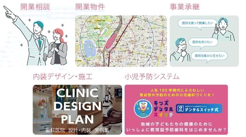開業
